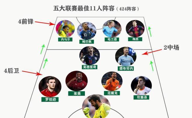 但他们的表